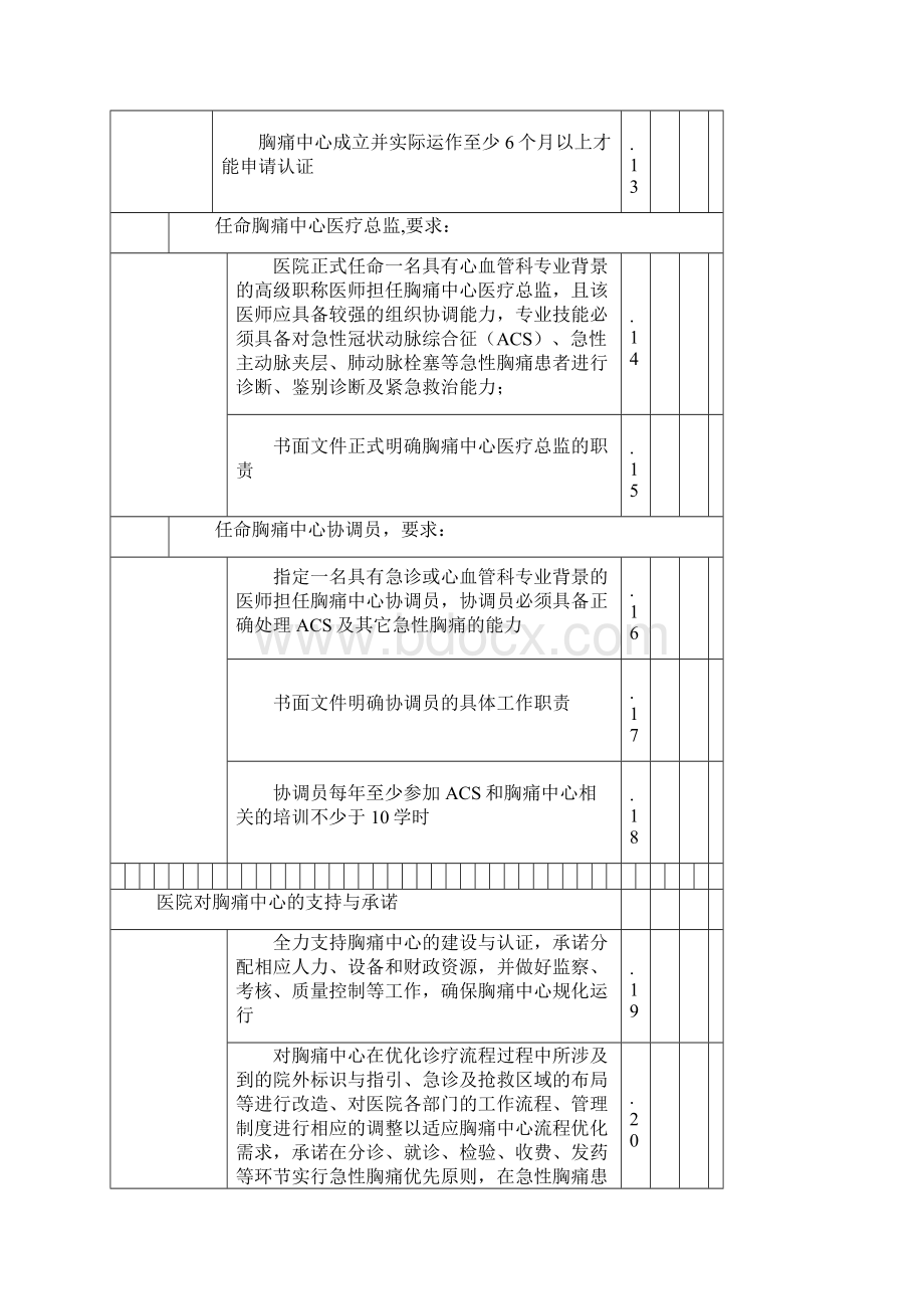 中国胸痛中心认证评分细则第五版.docx_第2页