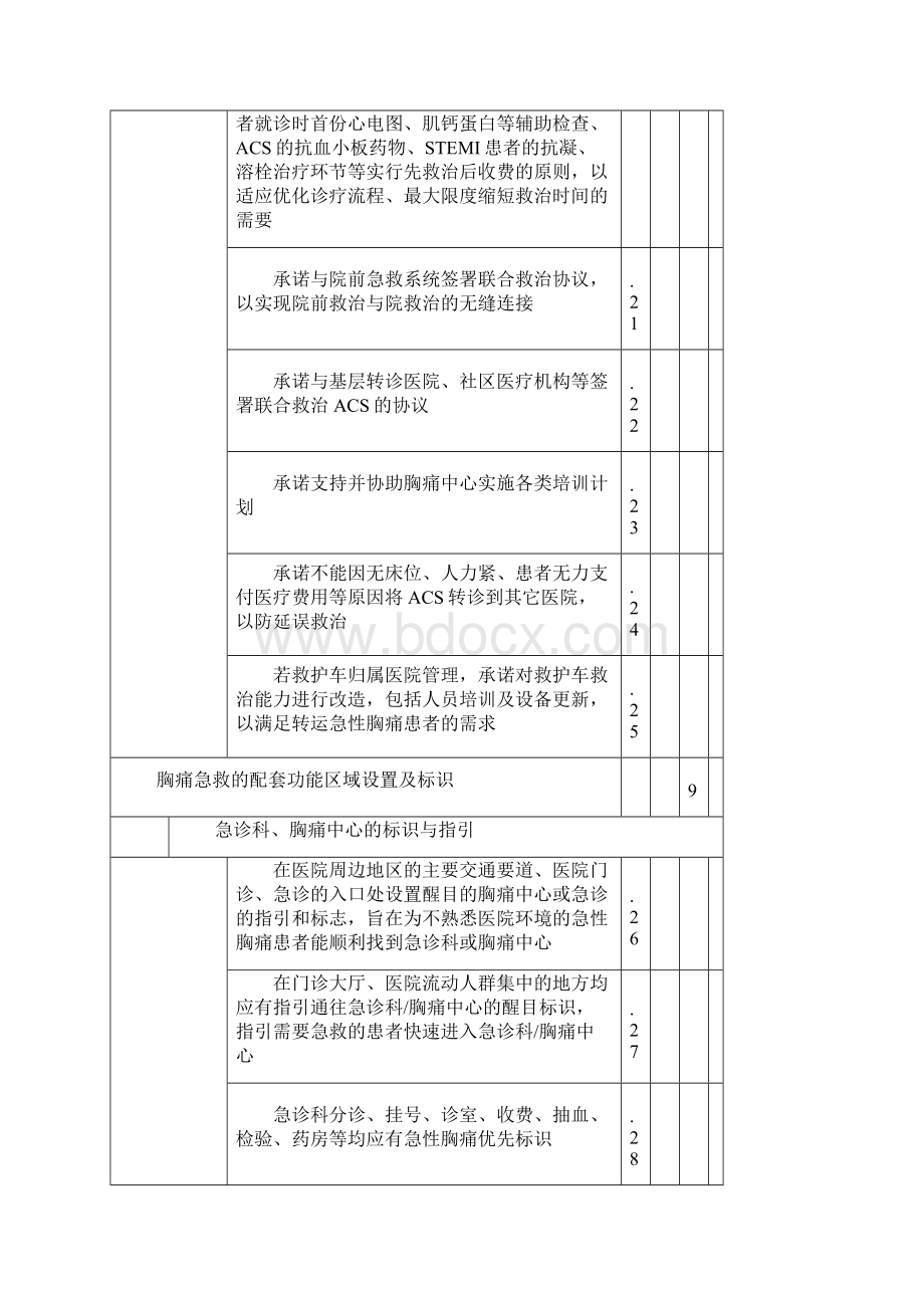 中国胸痛中心认证评分细则第五版.docx_第3页