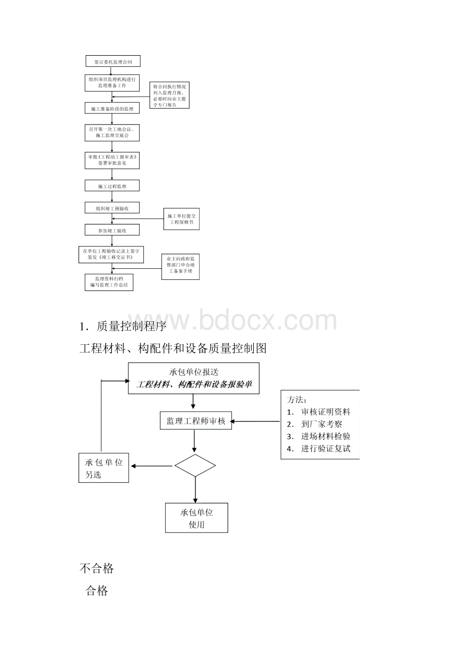 通信导航及气象工程监理细则.docx_第3页