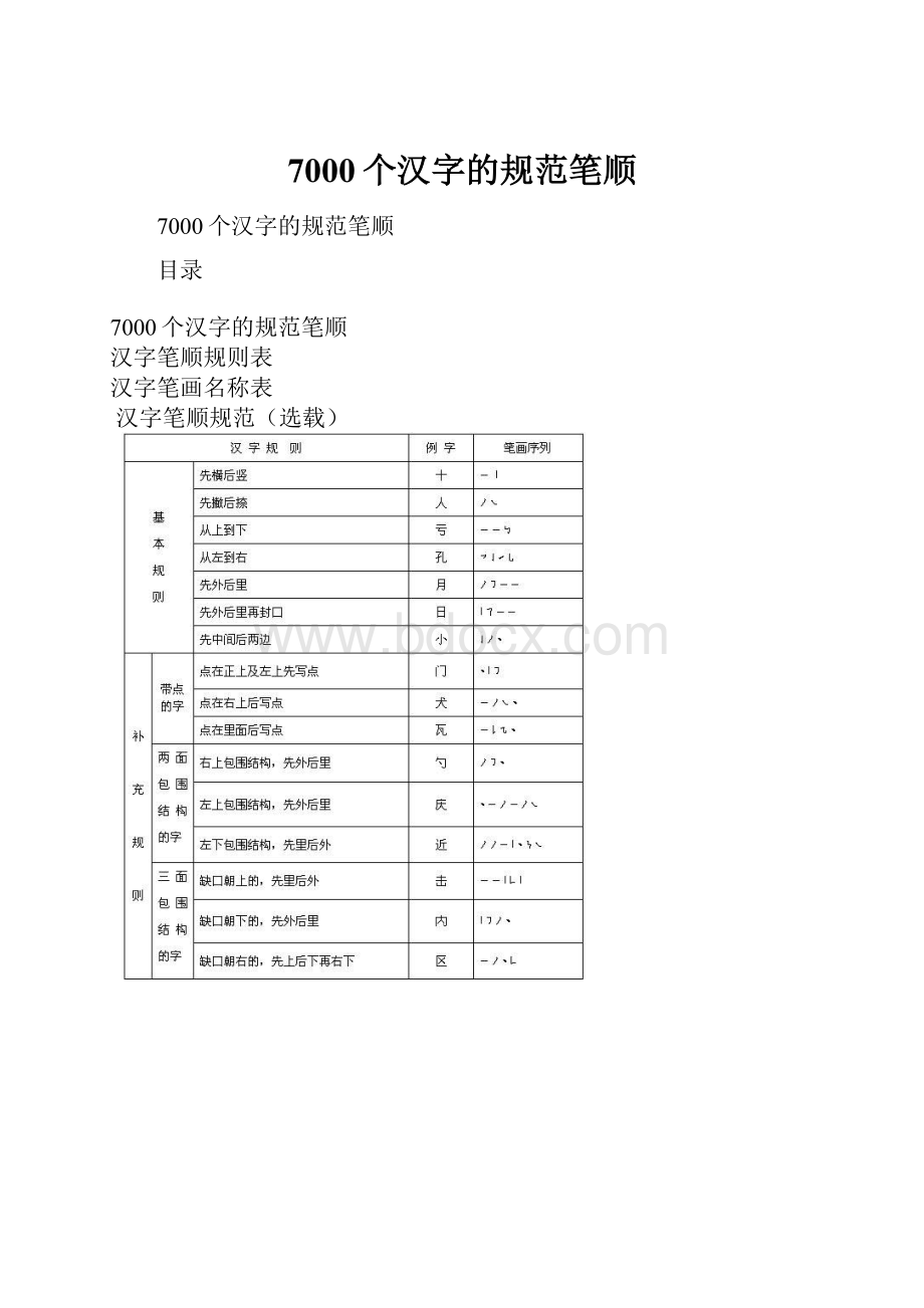 7000个汉字的规范笔顺.docx