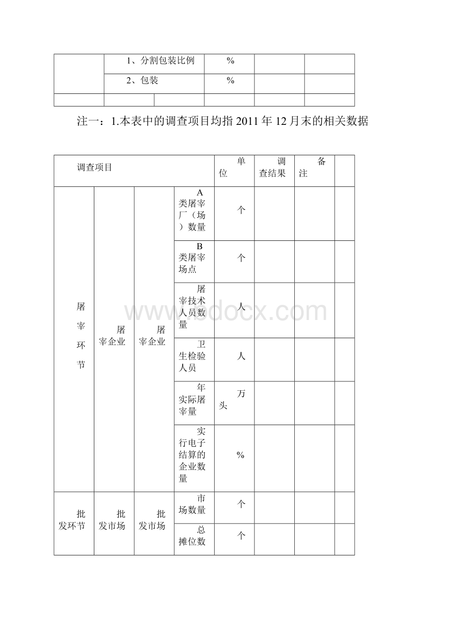 各流通环节调研表.docx_第2页