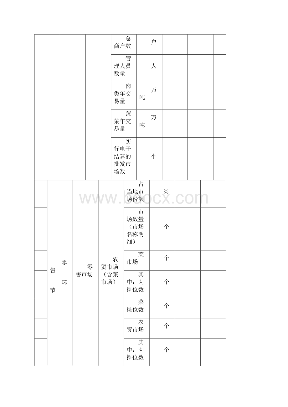 各流通环节调研表.docx_第3页