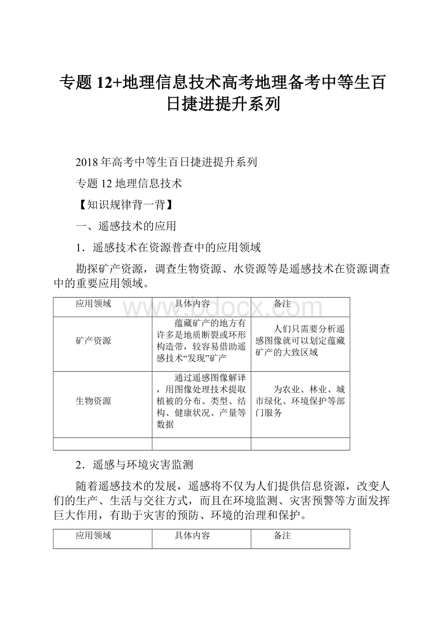 专题12+地理信息技术高考地理备考中等生百日捷进提升系列.docx_第1页