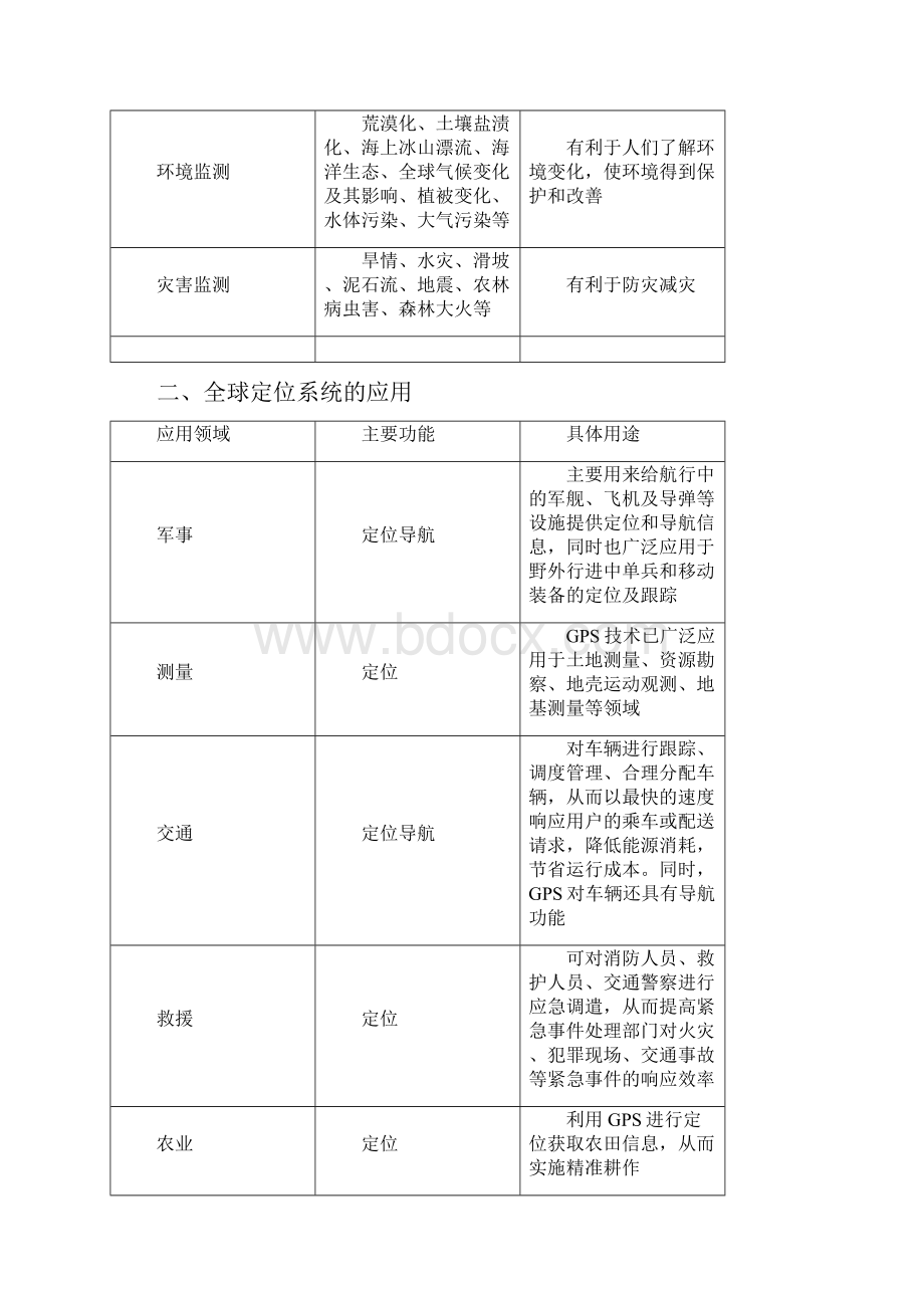 专题12+地理信息技术高考地理备考中等生百日捷进提升系列.docx_第2页