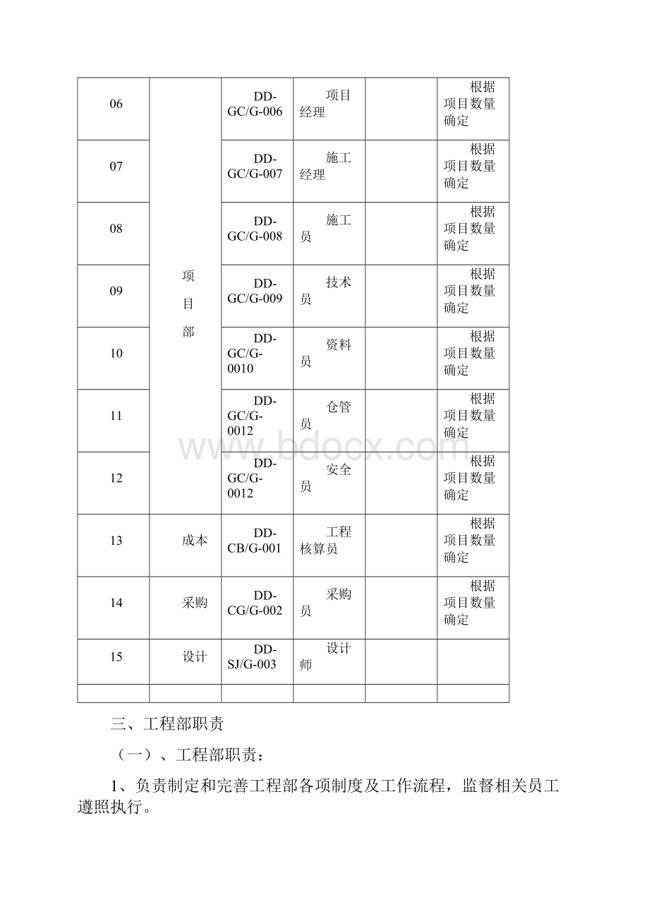 工程的部组织机构及各岗位职责.docx_第2页