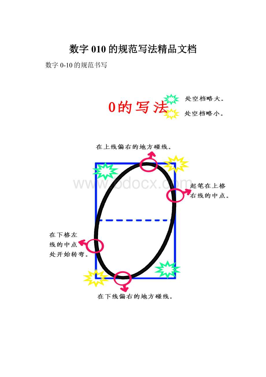 数字010的规范写法精品文档.docx