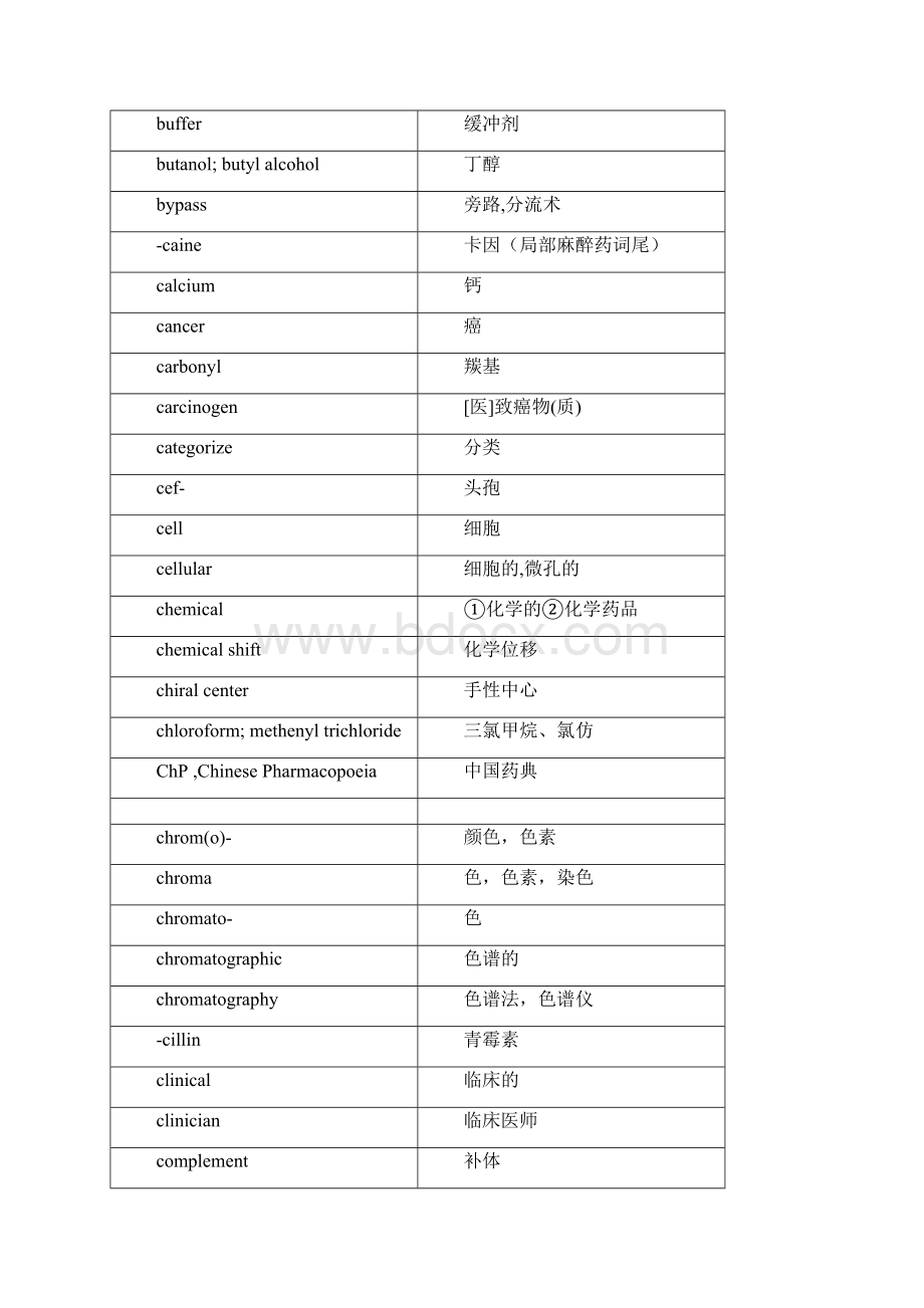 整理药学英语掌握词汇表.docx_第3页