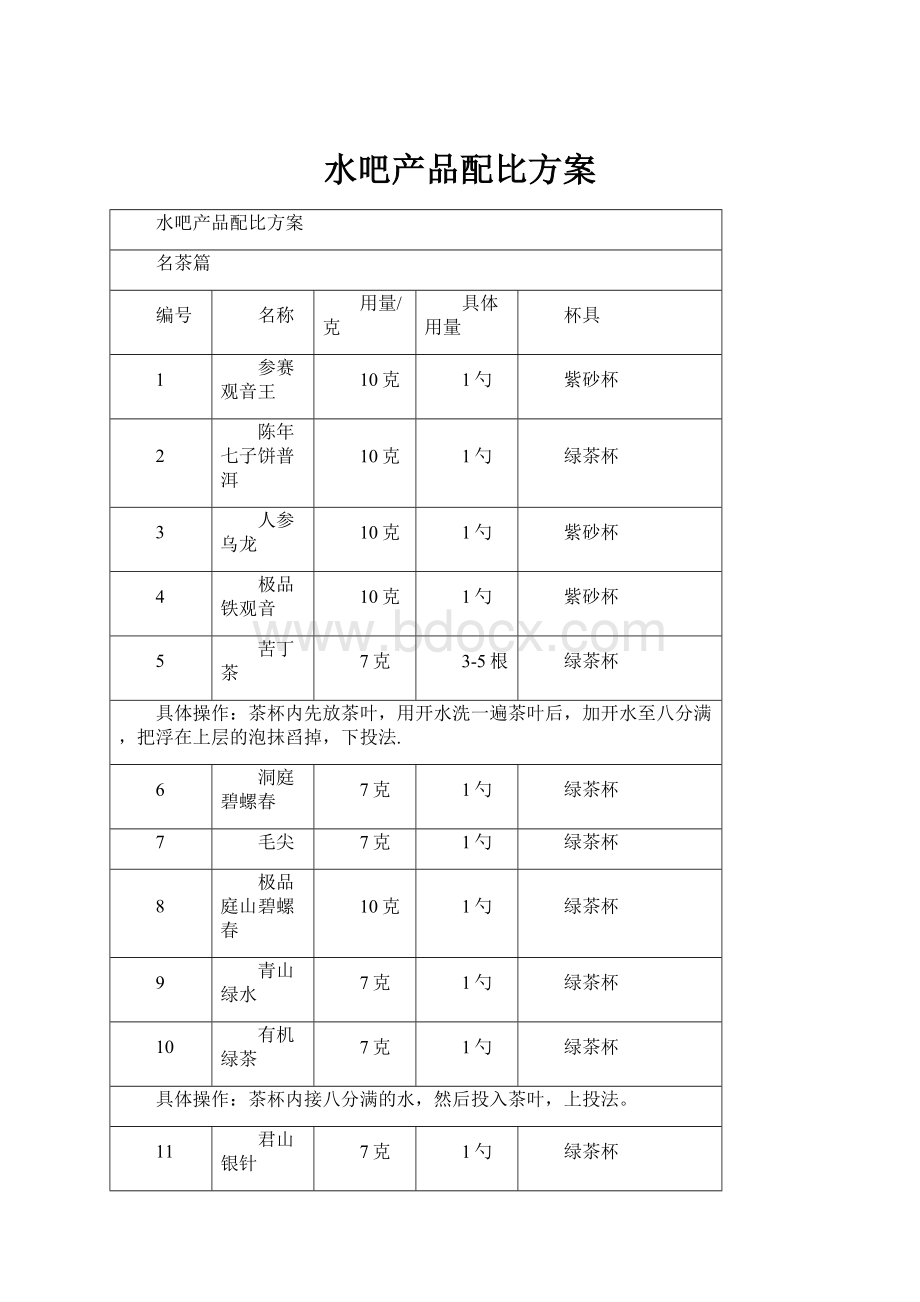 水吧产品配比方案.docx