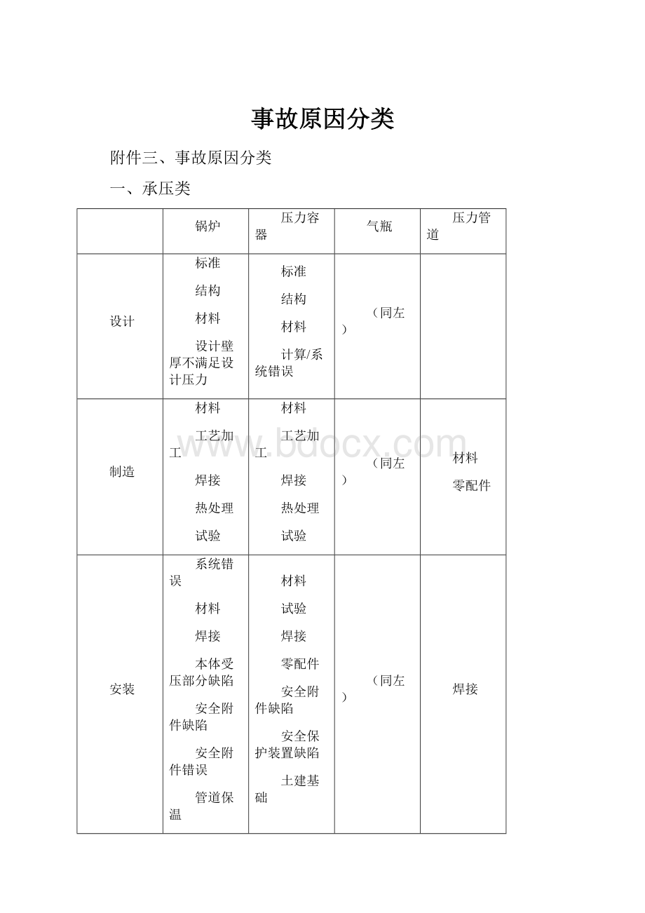 事故原因分类.docx