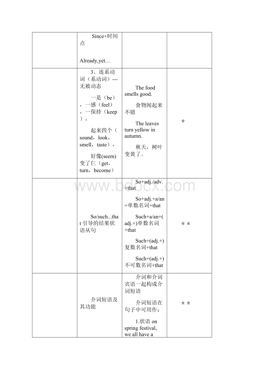 浙教版九年级英语unit171doc.docx_第2页