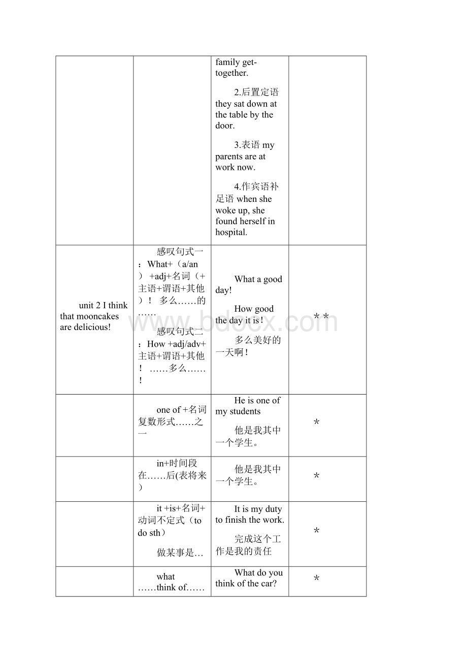 浙教版九年级英语unit171doc.docx_第3页