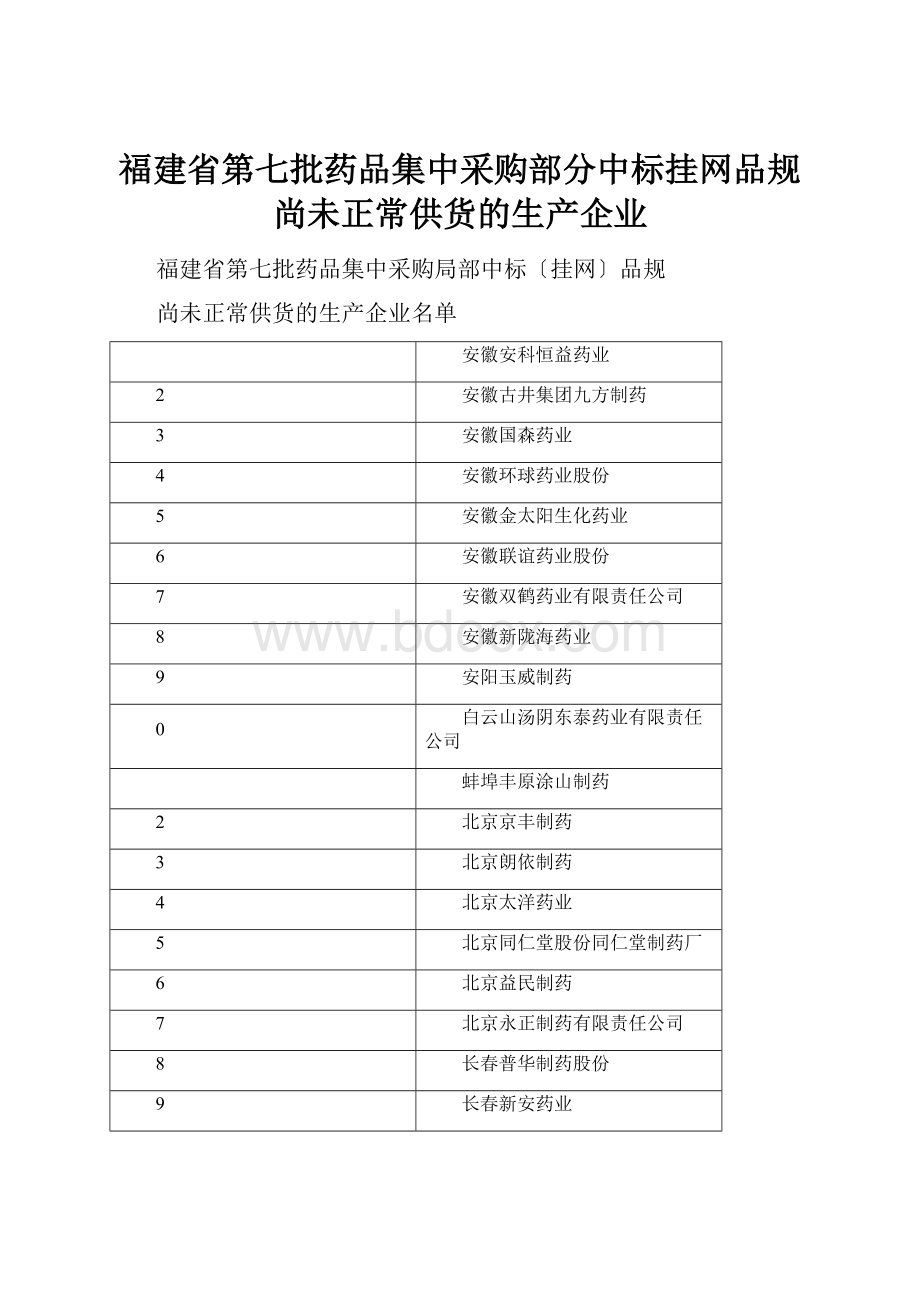 福建省第七批药品集中采购部分中标挂网品规尚未正常供货的生产企业.docx