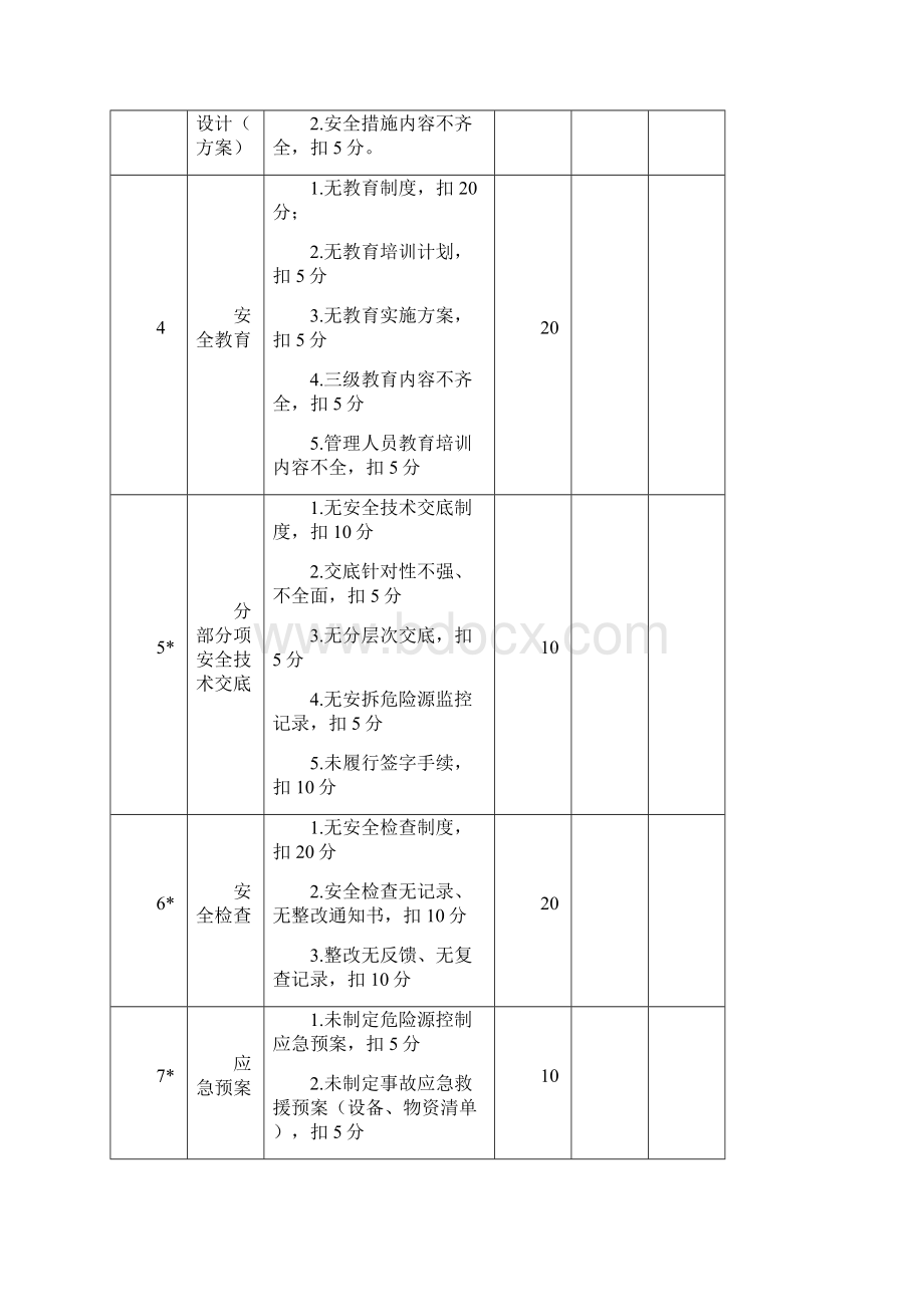 施工现场安全文明施工检查评分表.docx_第2页