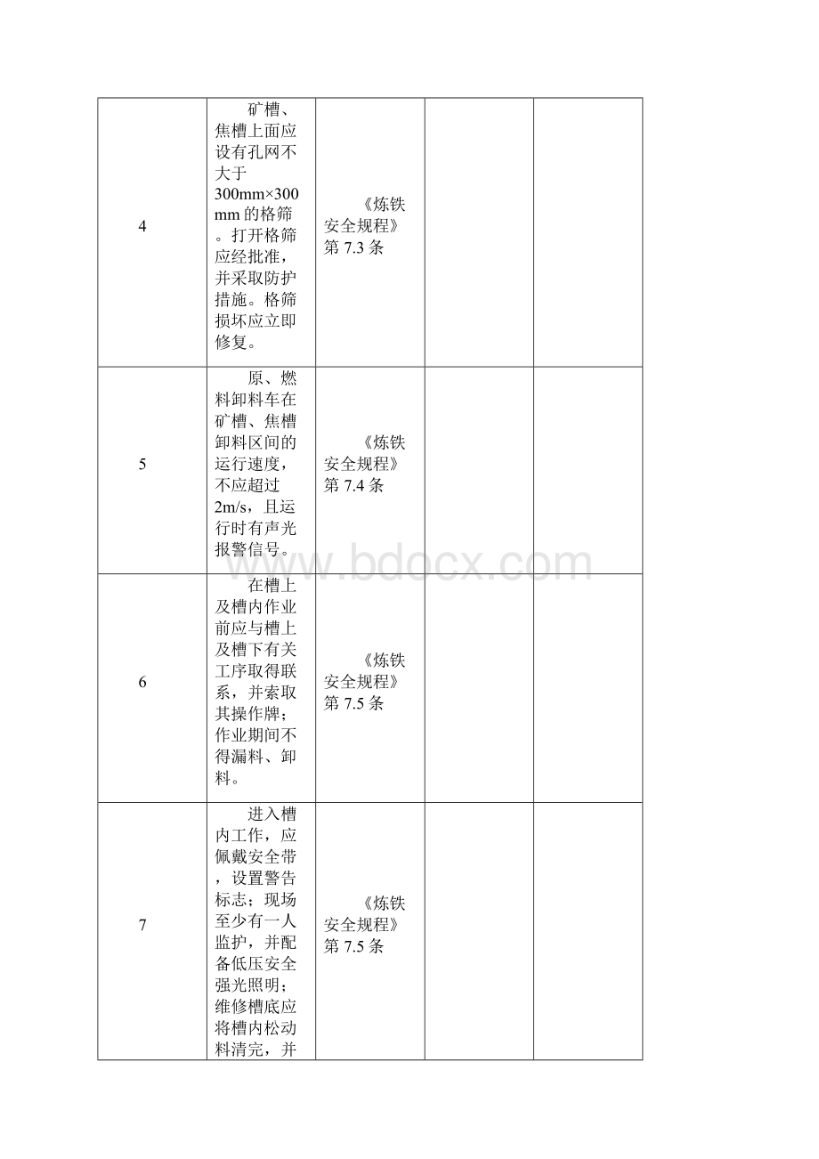 炼铁厂安全检查表.docx_第2页