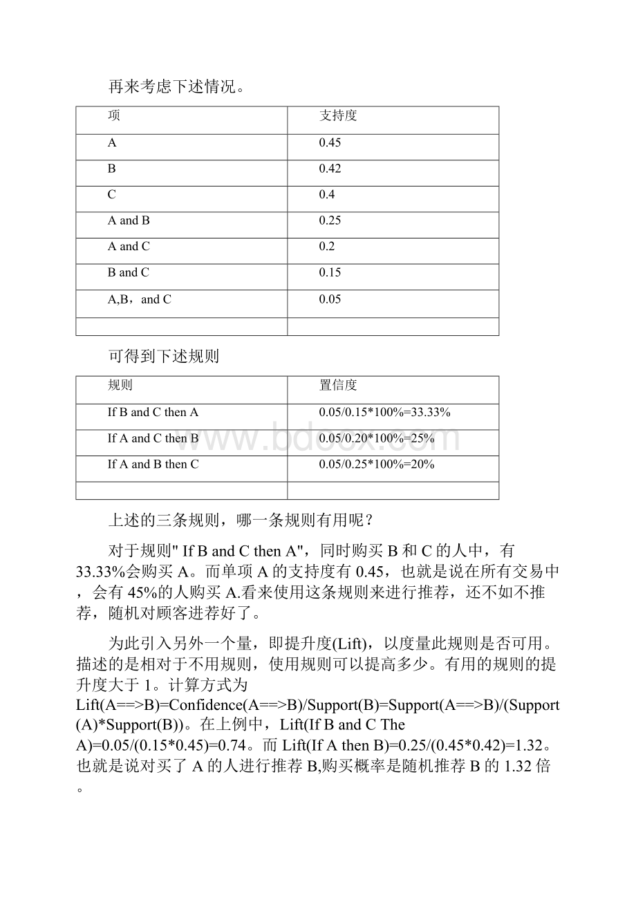 关联规则算法Apriori的学习与实现.docx_第3页