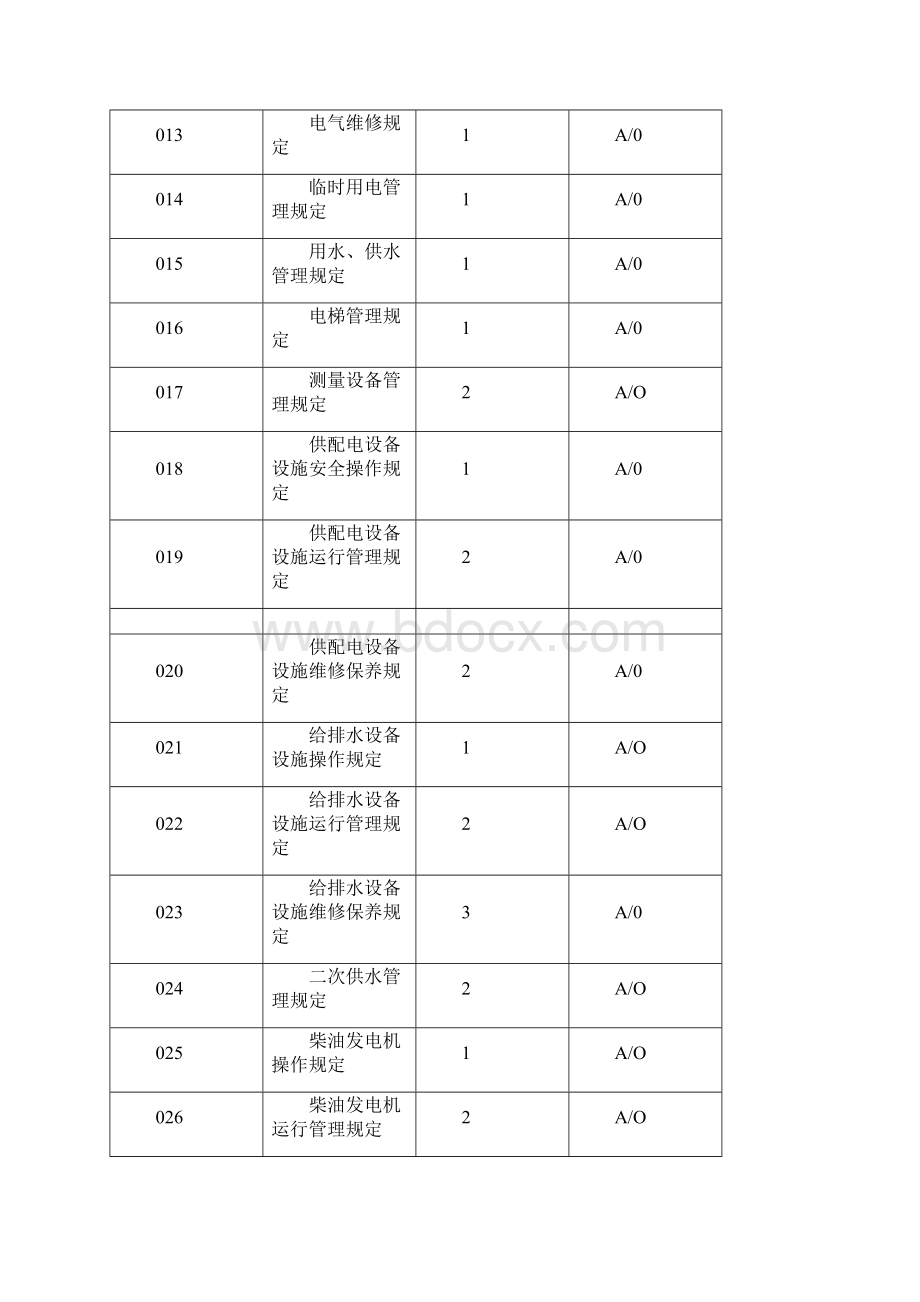 设备管理管理守则2.docx_第2页