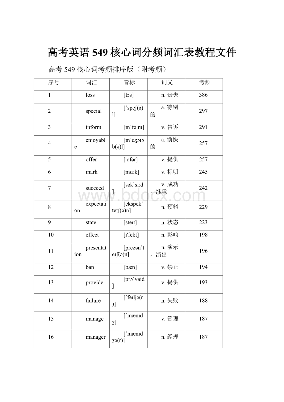 高考英语549核心词分频词汇表教程文件.docx