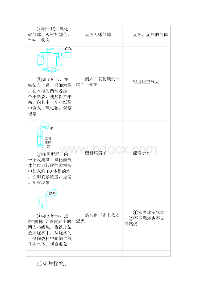 科粤版化学九年级上册第五章53《二氧化碳的性质和制法》电子教案.docx_第2页