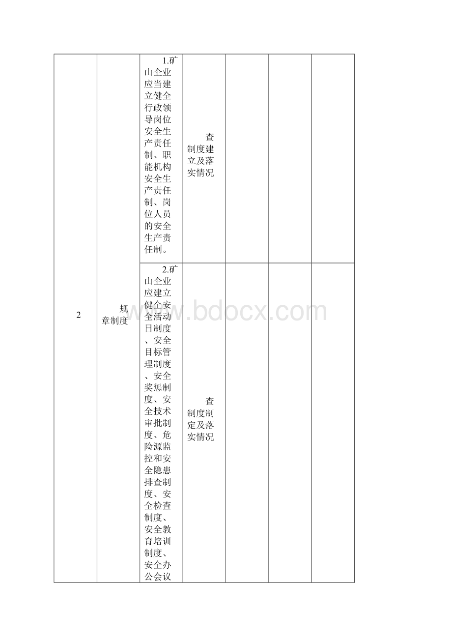 安全生产隐患排查检查表.docx_第3页