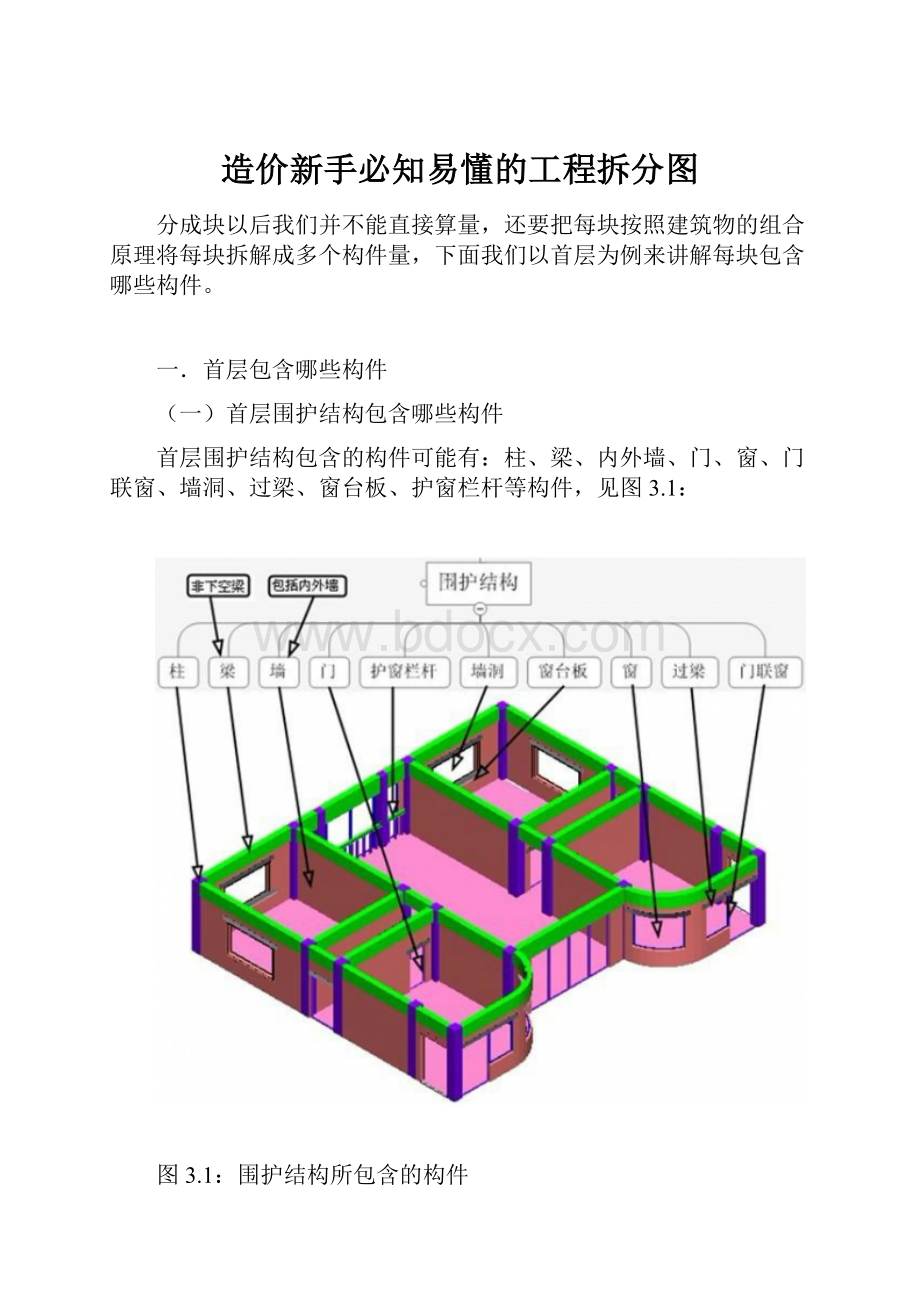 造价新手必知易懂的工程拆分图.docx