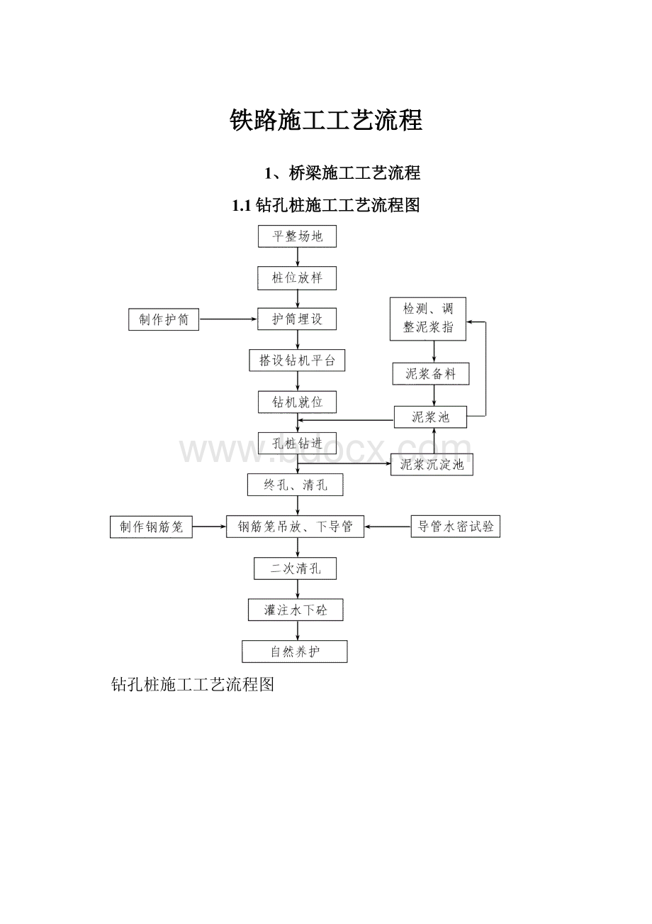 铁路施工工艺流程.docx