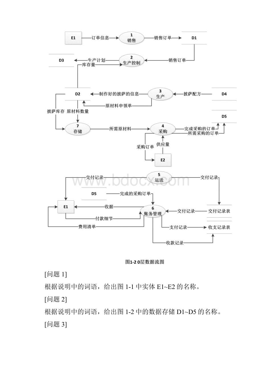 软件设计师下午题附答案.docx_第3页