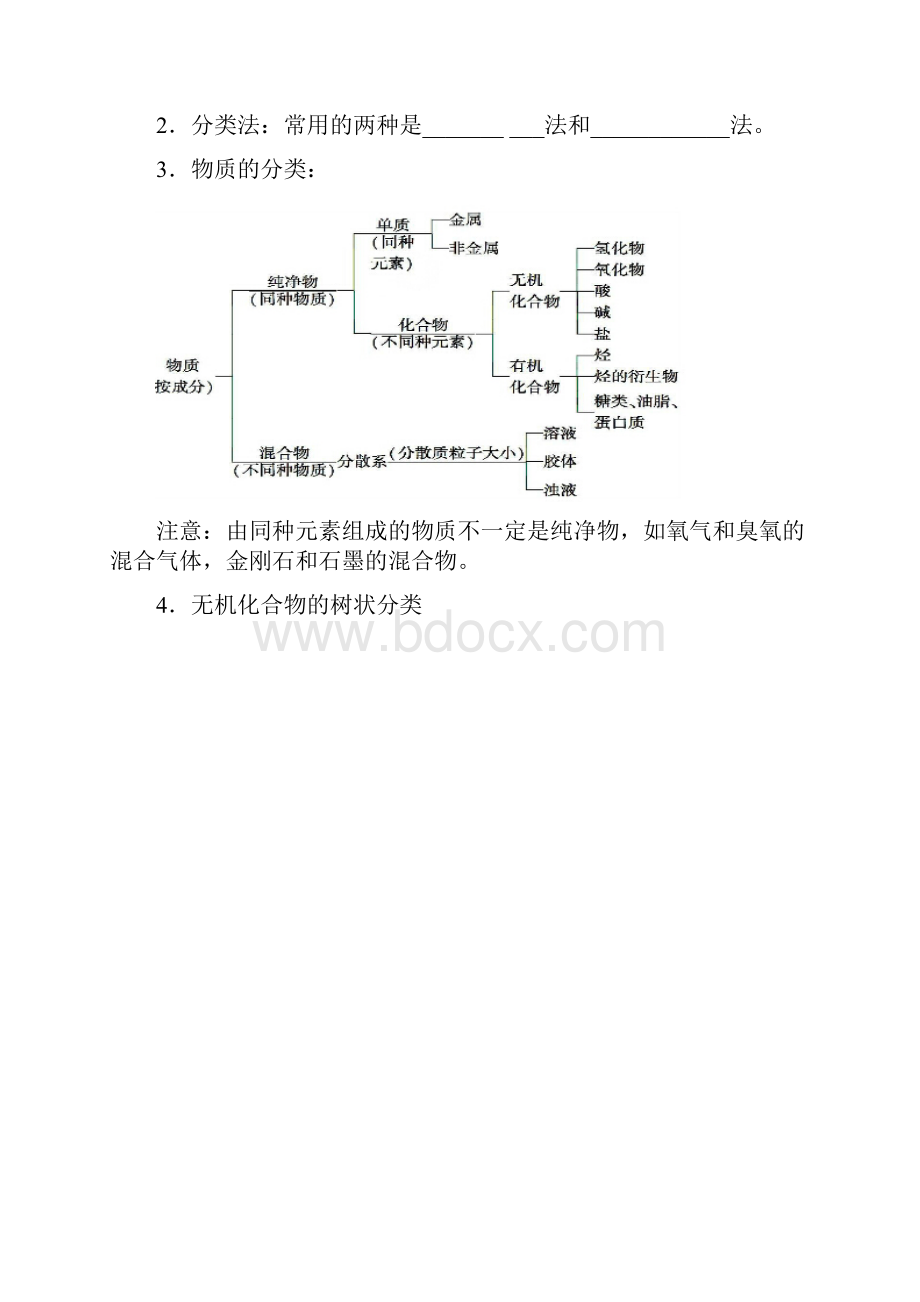 物质的组成性质和分类.docx_第2页