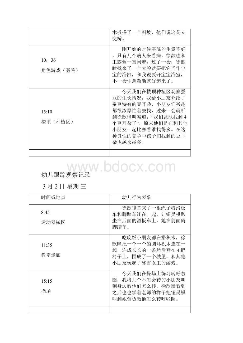 中班幼儿跟踪观察记录簿.docx_第2页