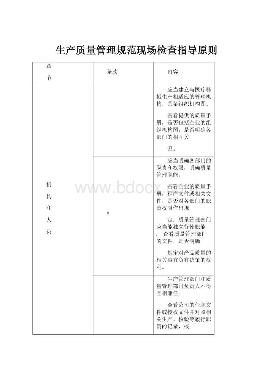 生产质量管理规范现场检查指导原则.docx