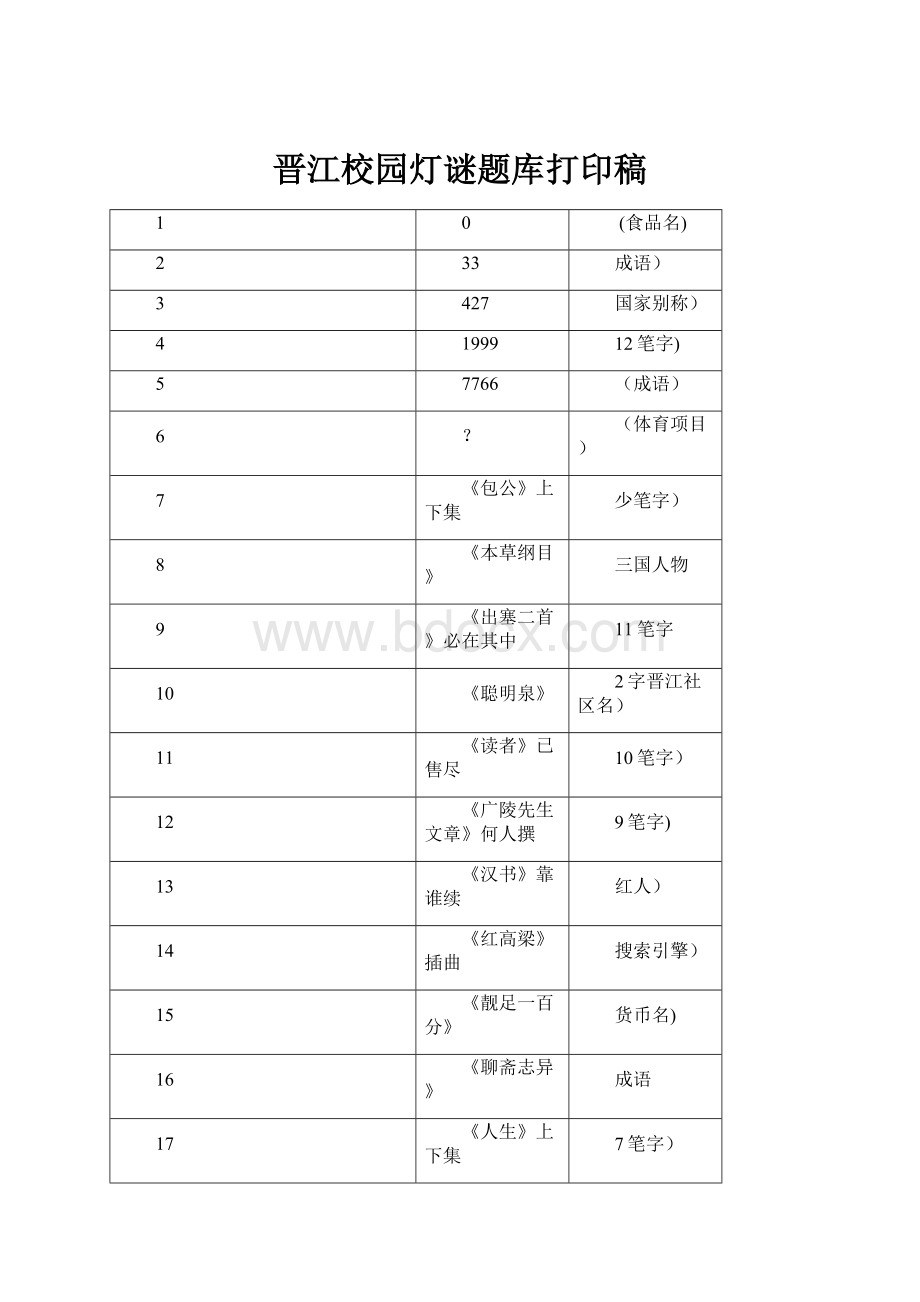 晋江校园灯谜题库打印稿.docx_第1页