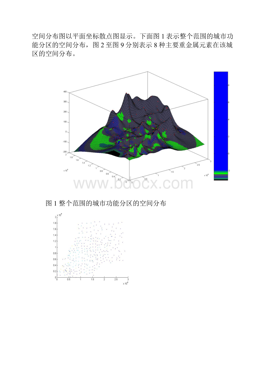 城市表层土壤重金属污染分析.docx_第3页