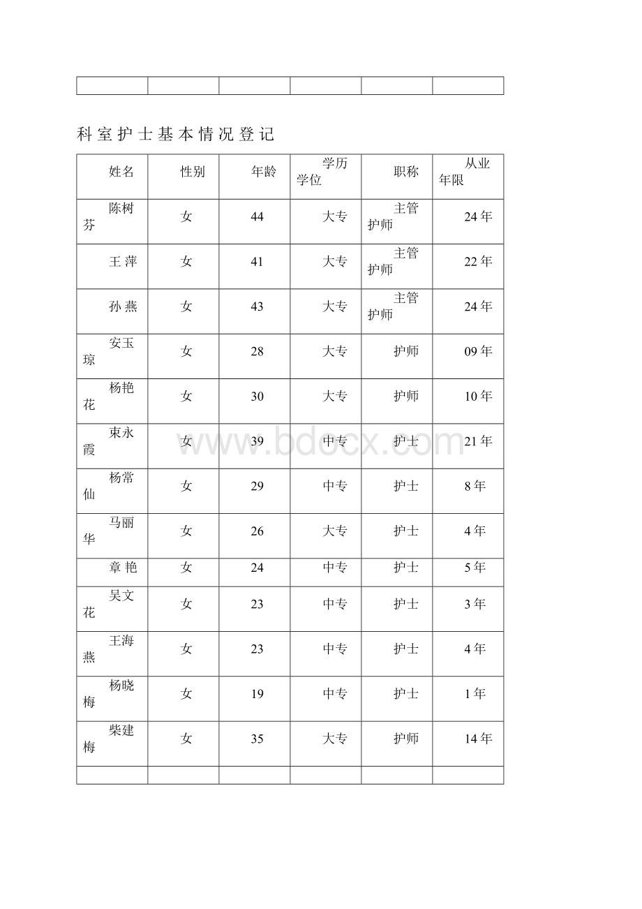 科室质控记录本外科系统资料讲解.docx_第3页