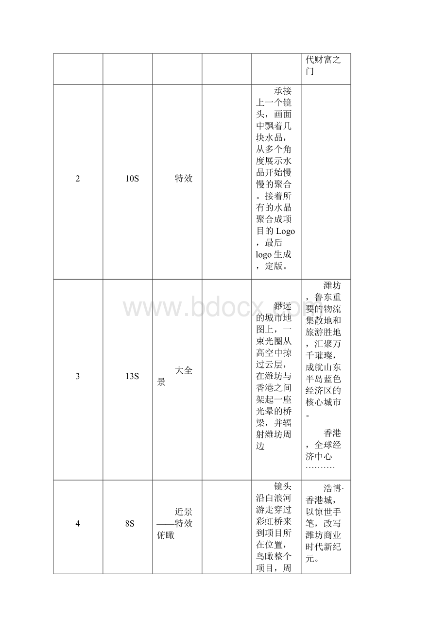 商业地产三维动画脚本方法.docx_第2页