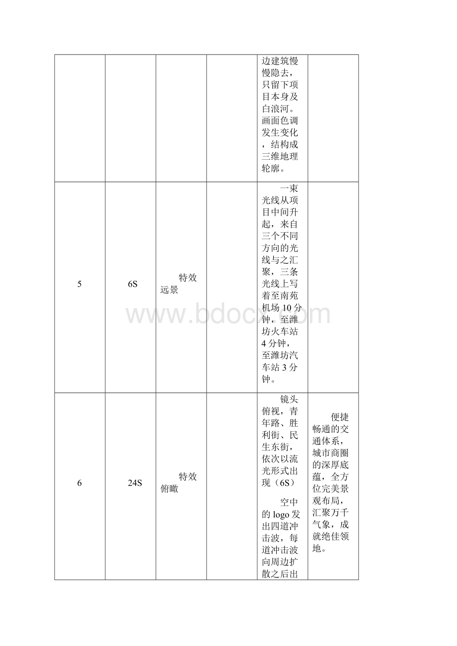 商业地产三维动画脚本方法.docx_第3页