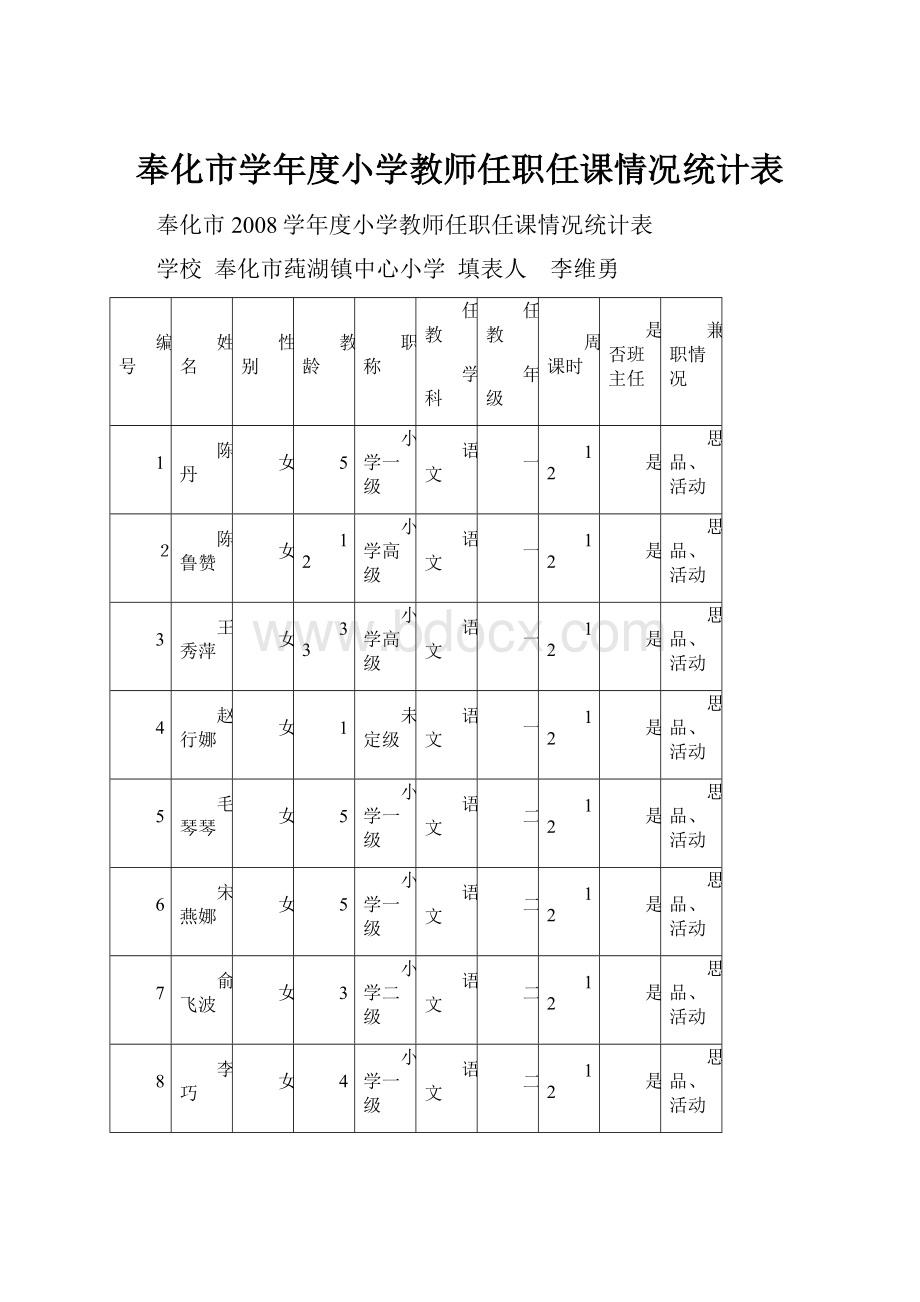 奉化市学年度小学教师任职任课情况统计表.docx