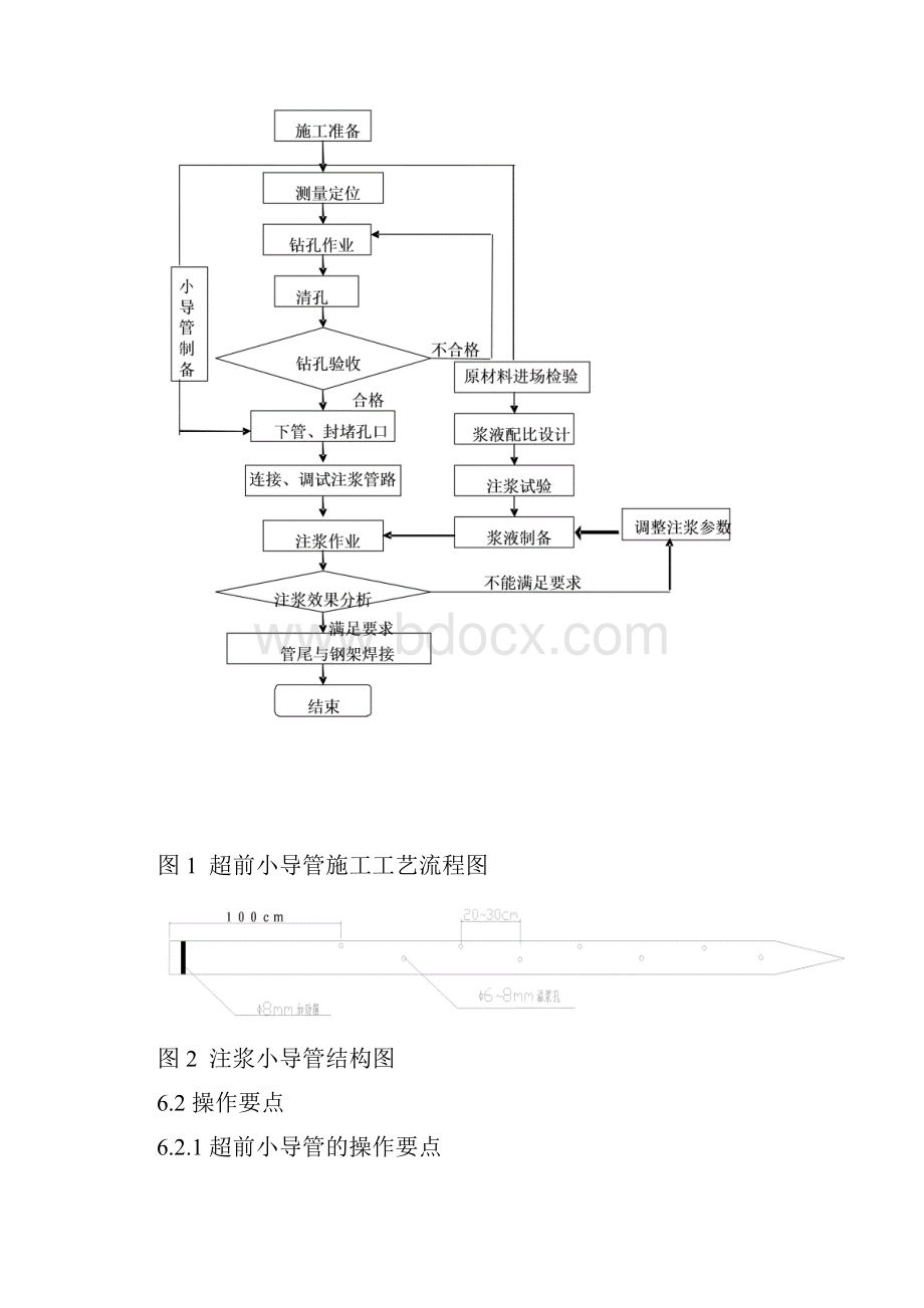 隧道超前小导管施工工艺工法.docx_第3页