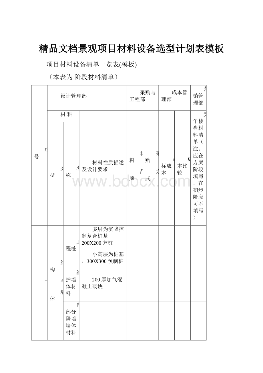 精品文档景观项目材料设备选型计划表模板.docx