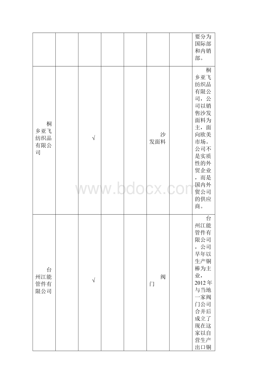 国际商务专业人才培养规格调研报告.docx_第3页