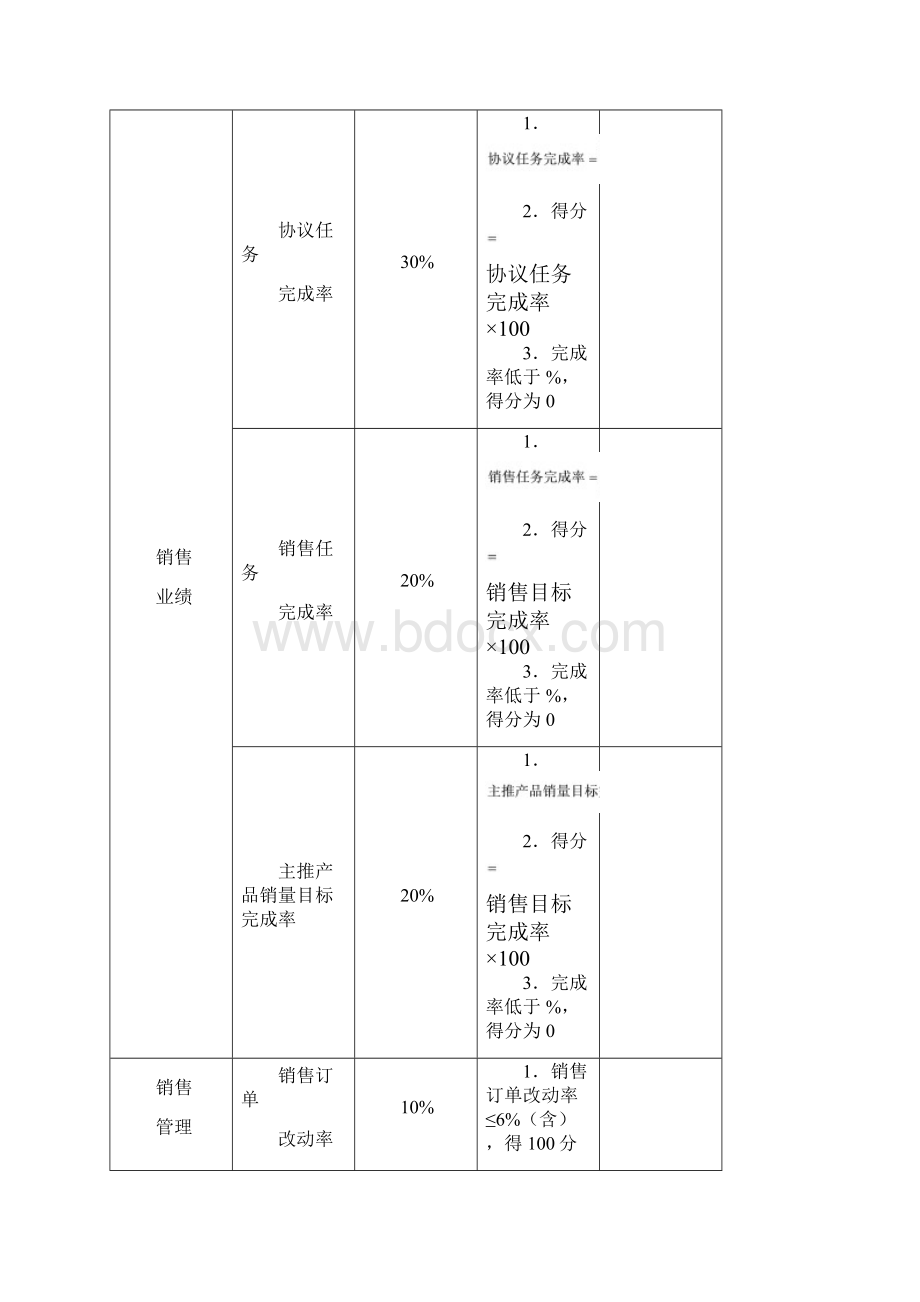 代理商量化考核及管理修订版.docx_第3页