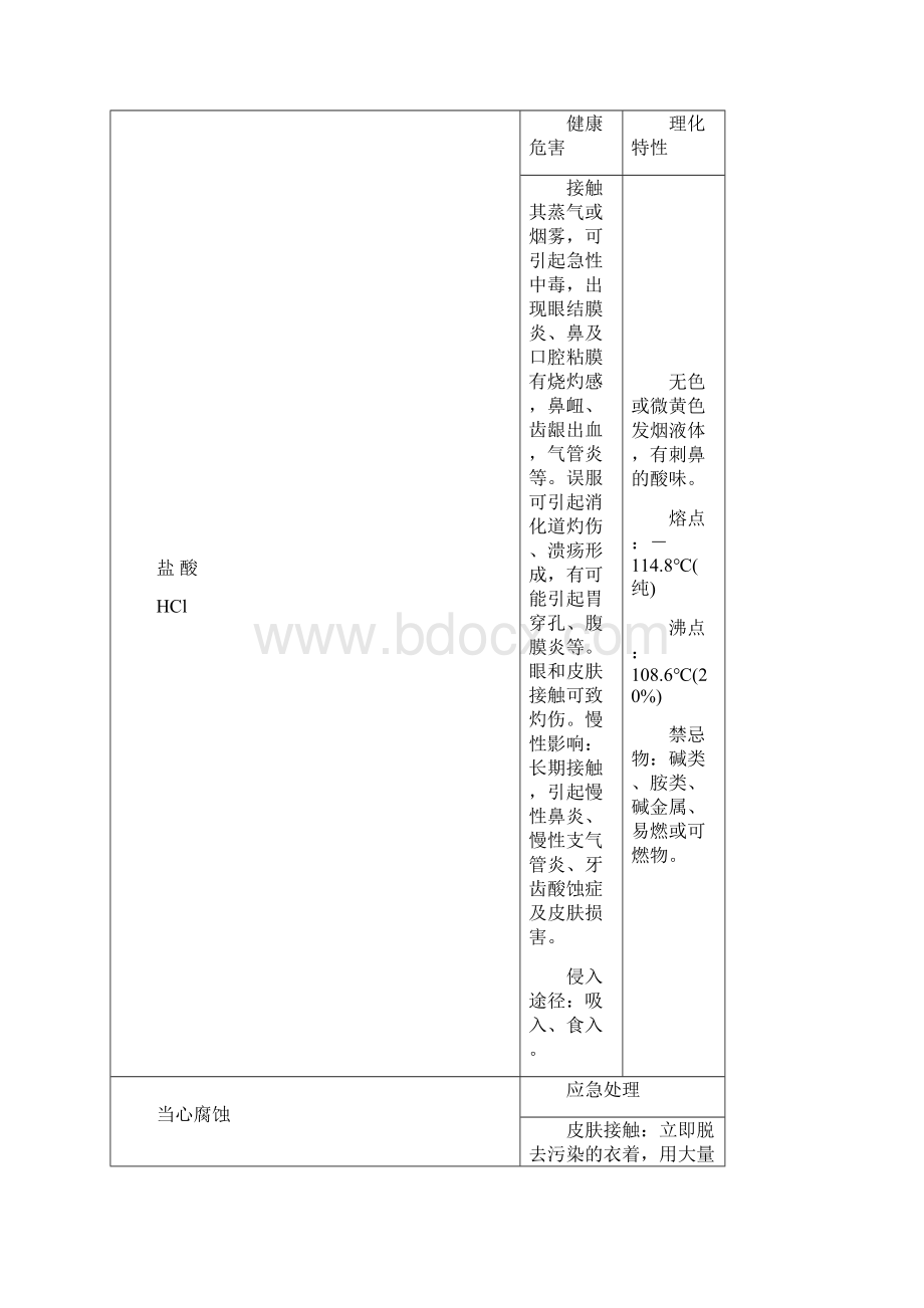 职业危害告知卡.docx_第2页