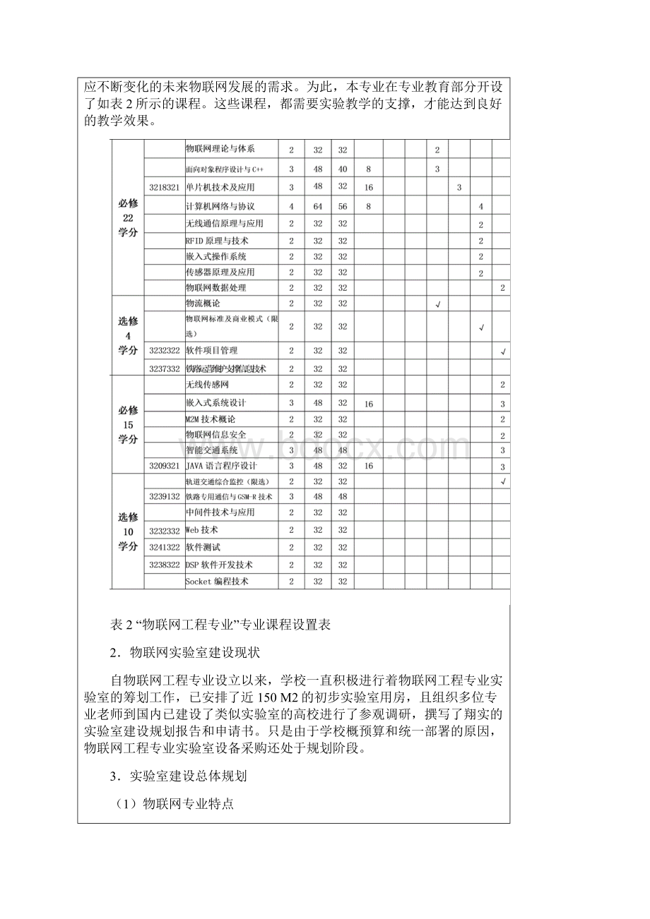 兰州交大物联网工程实验室建设申请书.docx_第3页