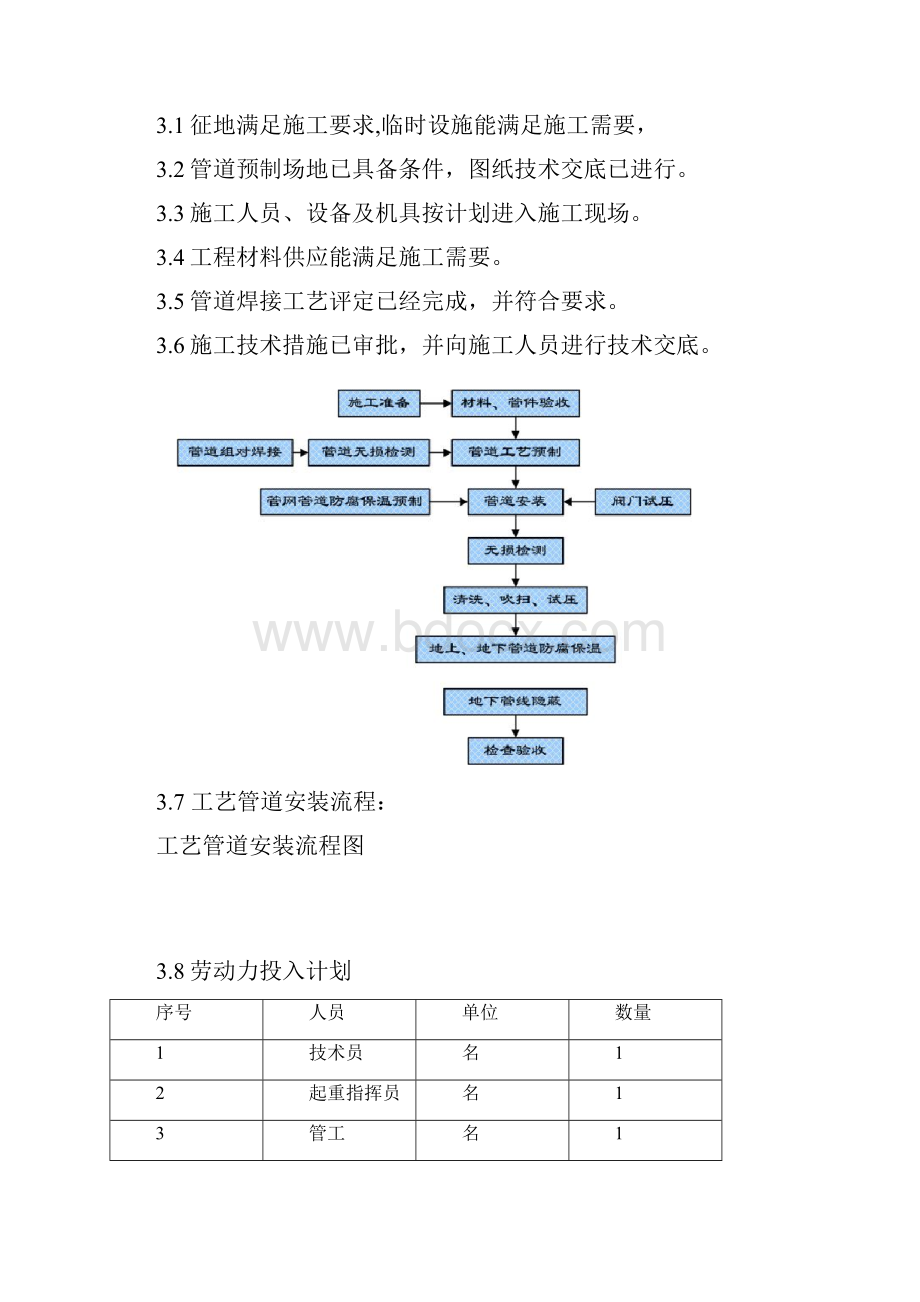 阀室工艺设计施工组织设计.docx_第2页