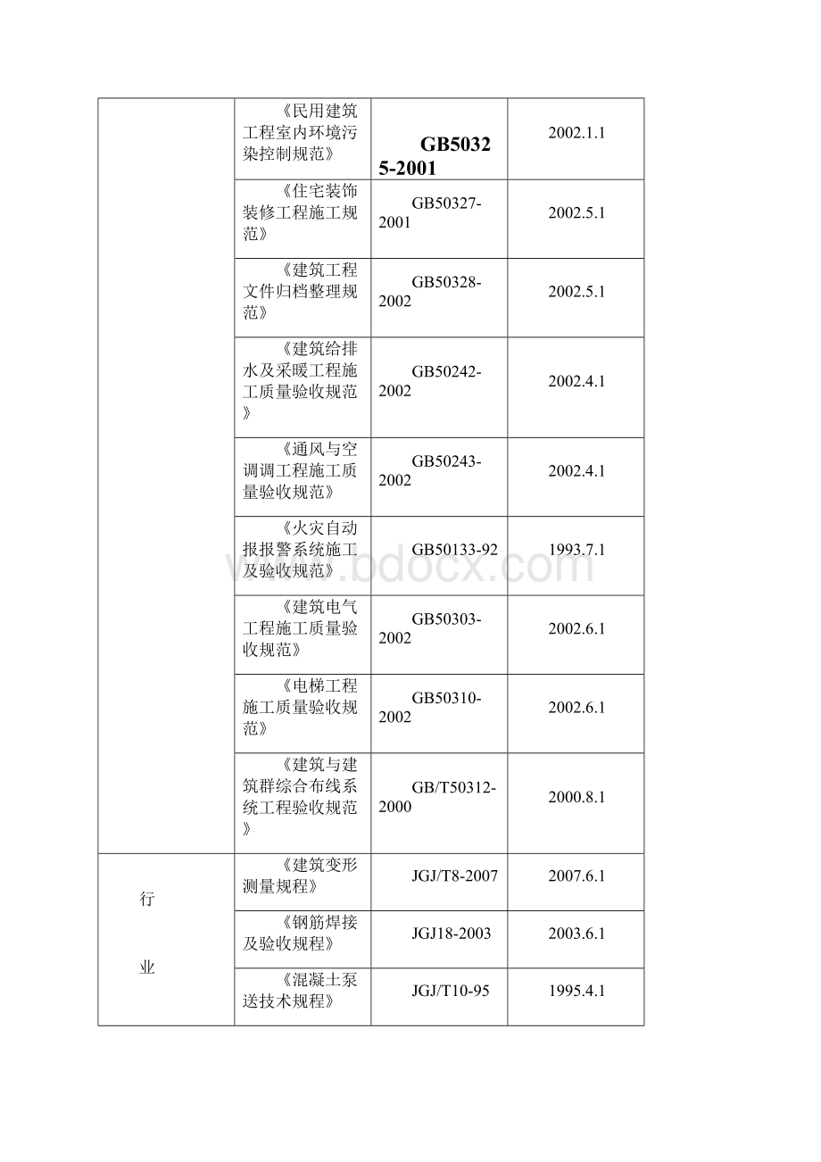 东景苑7楼施工组织设计计划书.docx_第3页