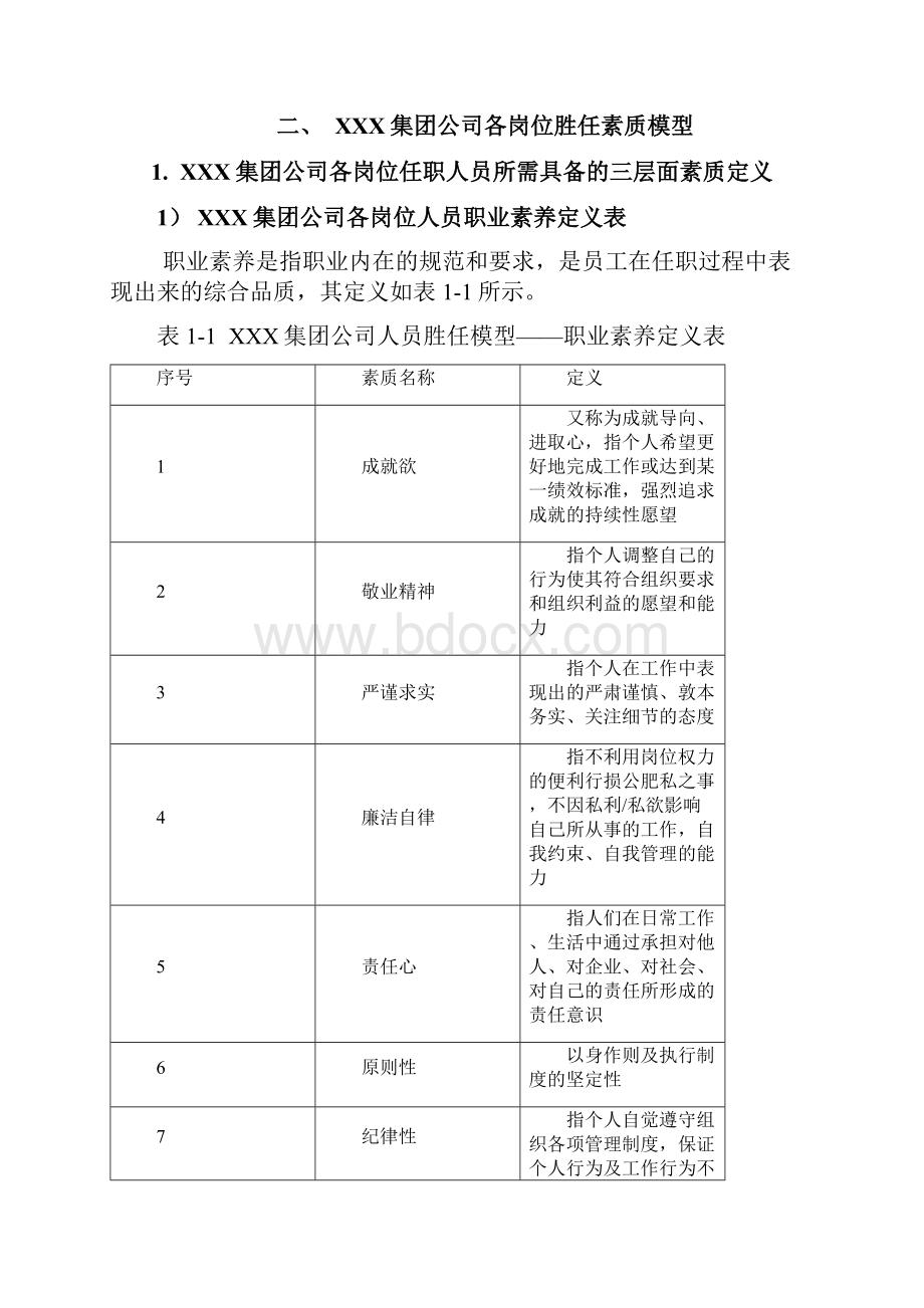 胜任力素质模型.docx_第3页