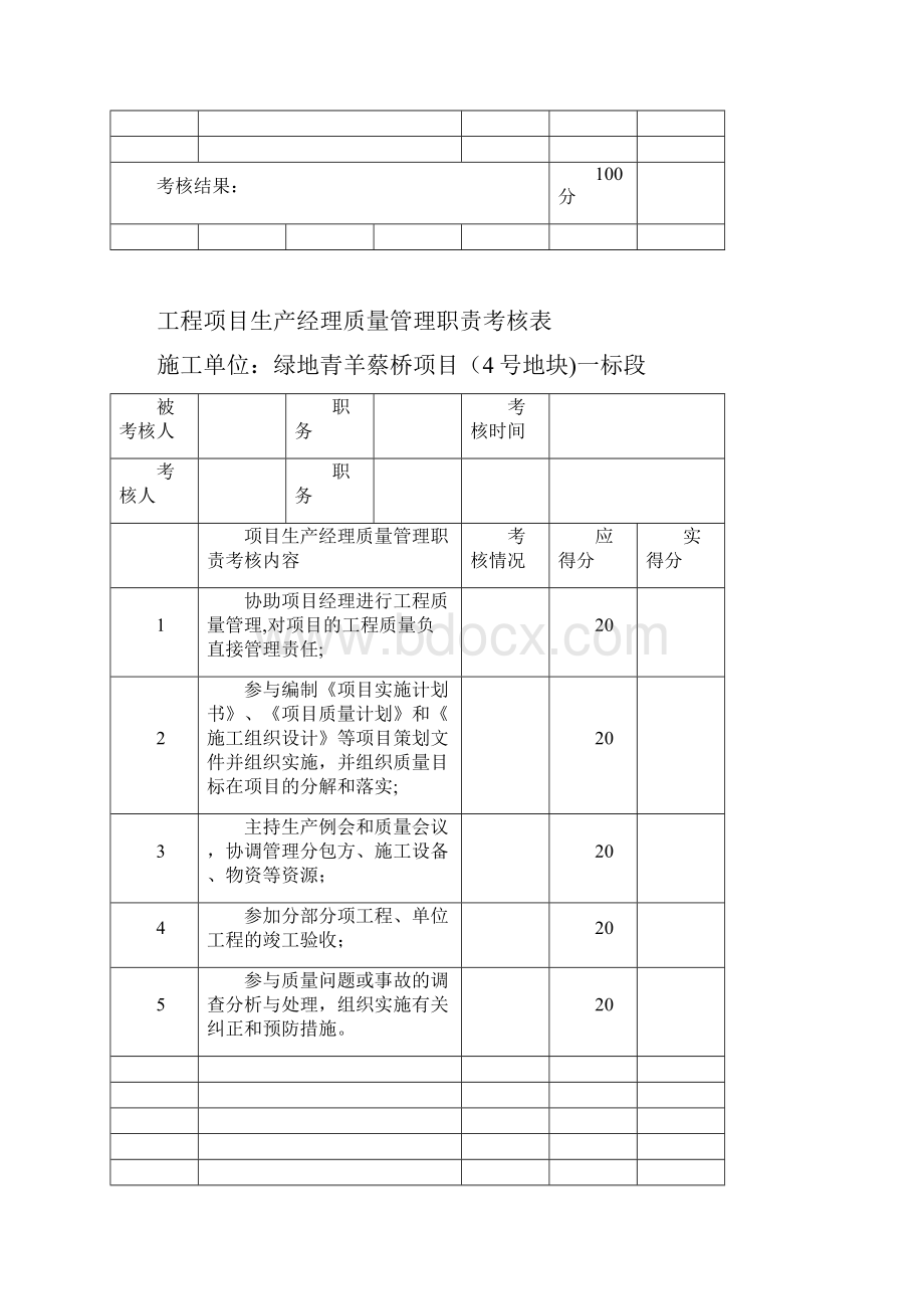 质量管理职责考核表.docx_第2页