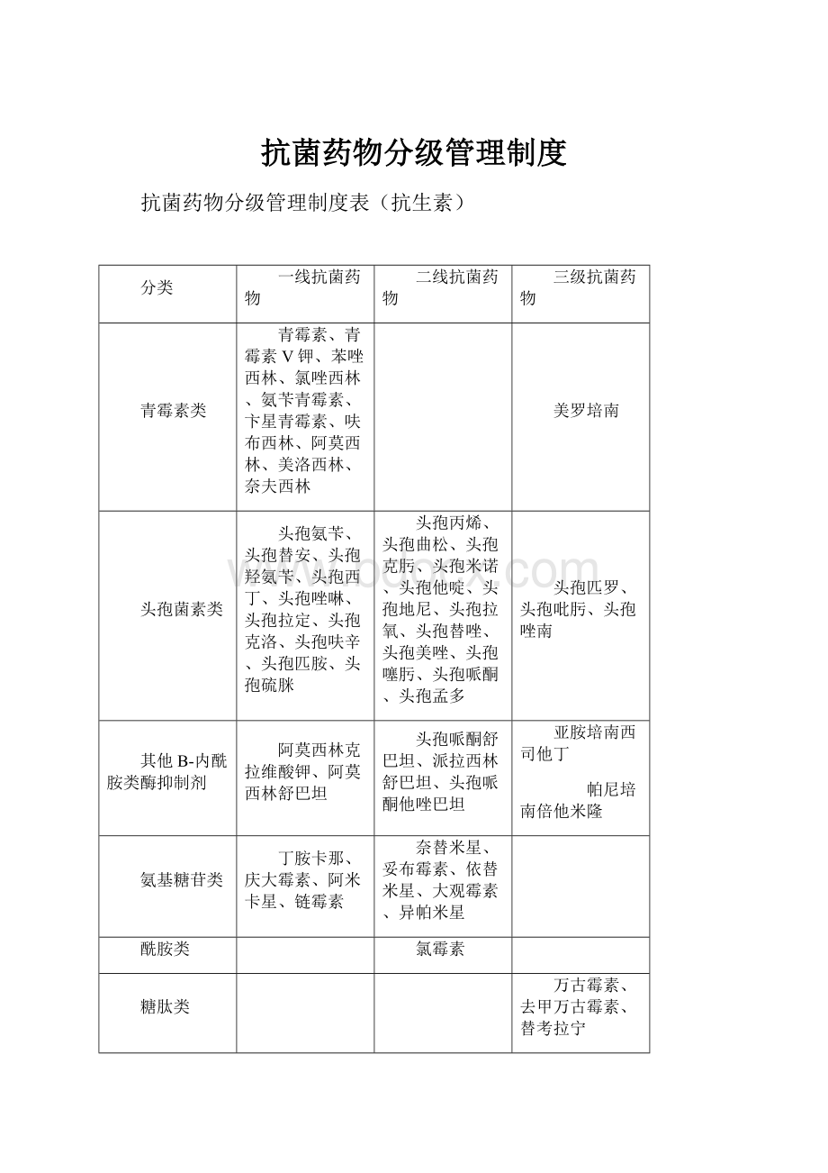 抗菌药物分级管理制度.docx