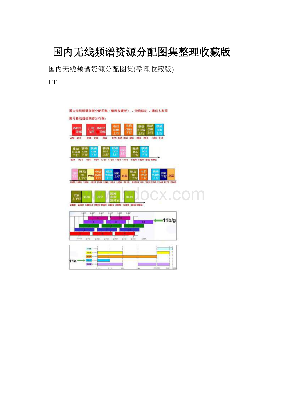 国内无线频谱资源分配图集整理收藏版.docx