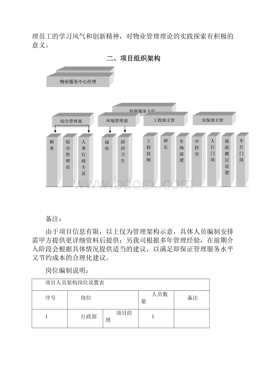 组织机构设置及人员配备.docx_第2页