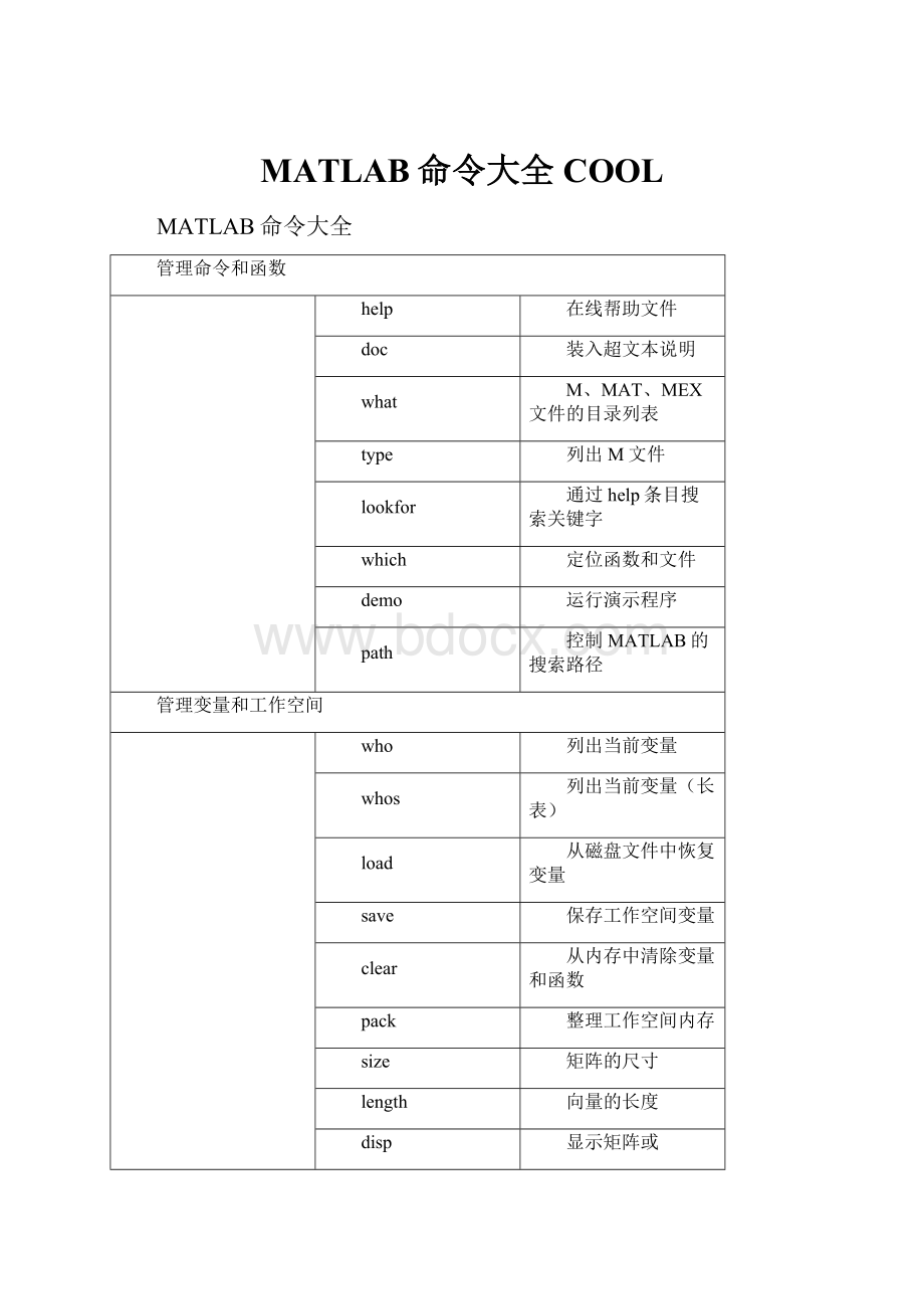 MATLAB命令大全COOL.docx