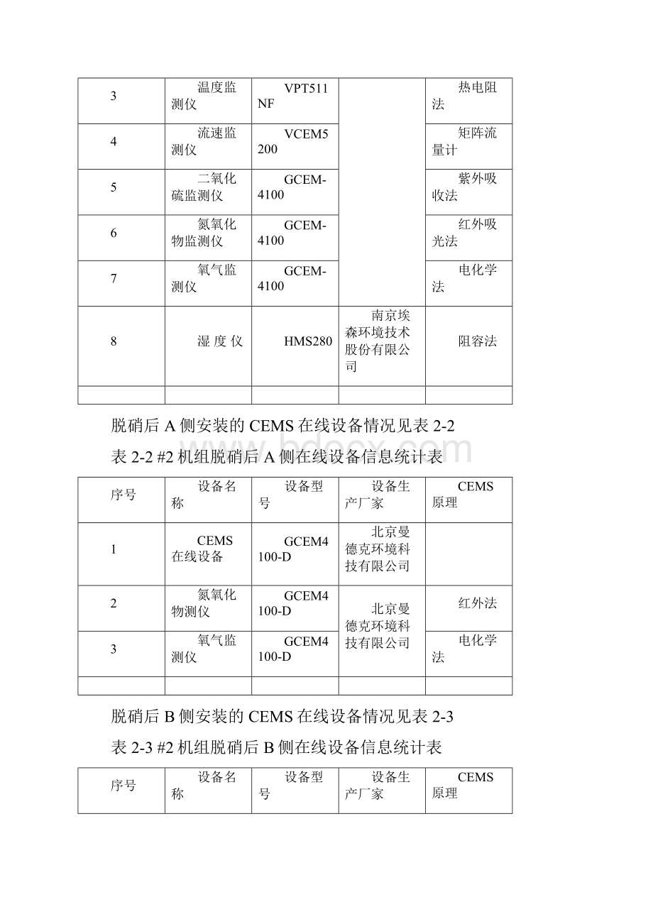 固定污染源CEMS技术验收监测报告.docx_第3页